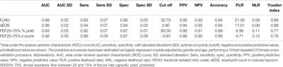 Predictive Markers of Bronchial Hyperreactivity in a Large Cohort of Young Adults With Cough Variant Asthma